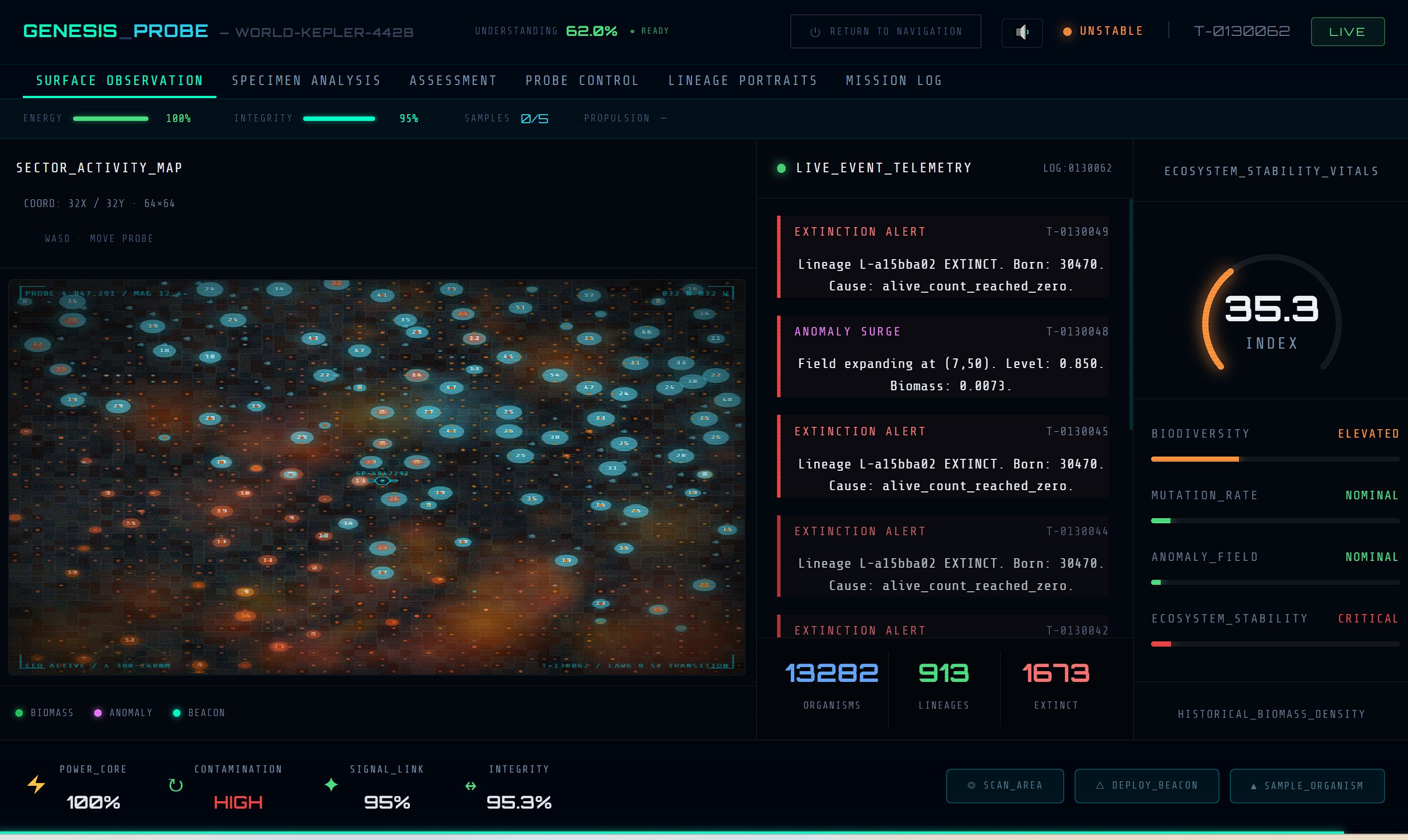 Genesis Probe operator dashboard — sector activity map, live event telemetry, and ecosystem stability vitals.